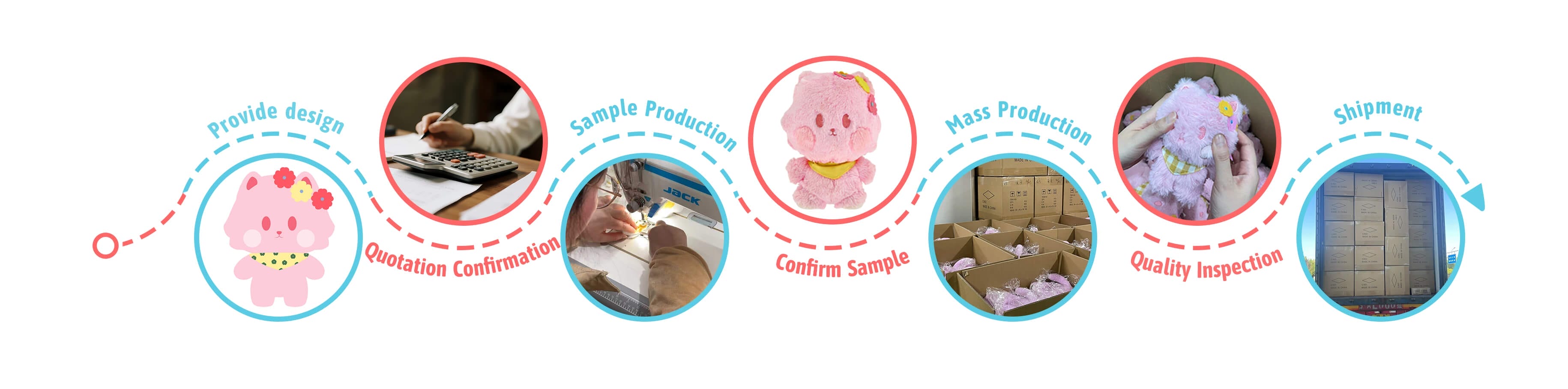 Customization Process